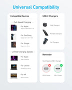 60 Watt Anker 322 USB-C to USB-C  Cable 0.9 Mtr