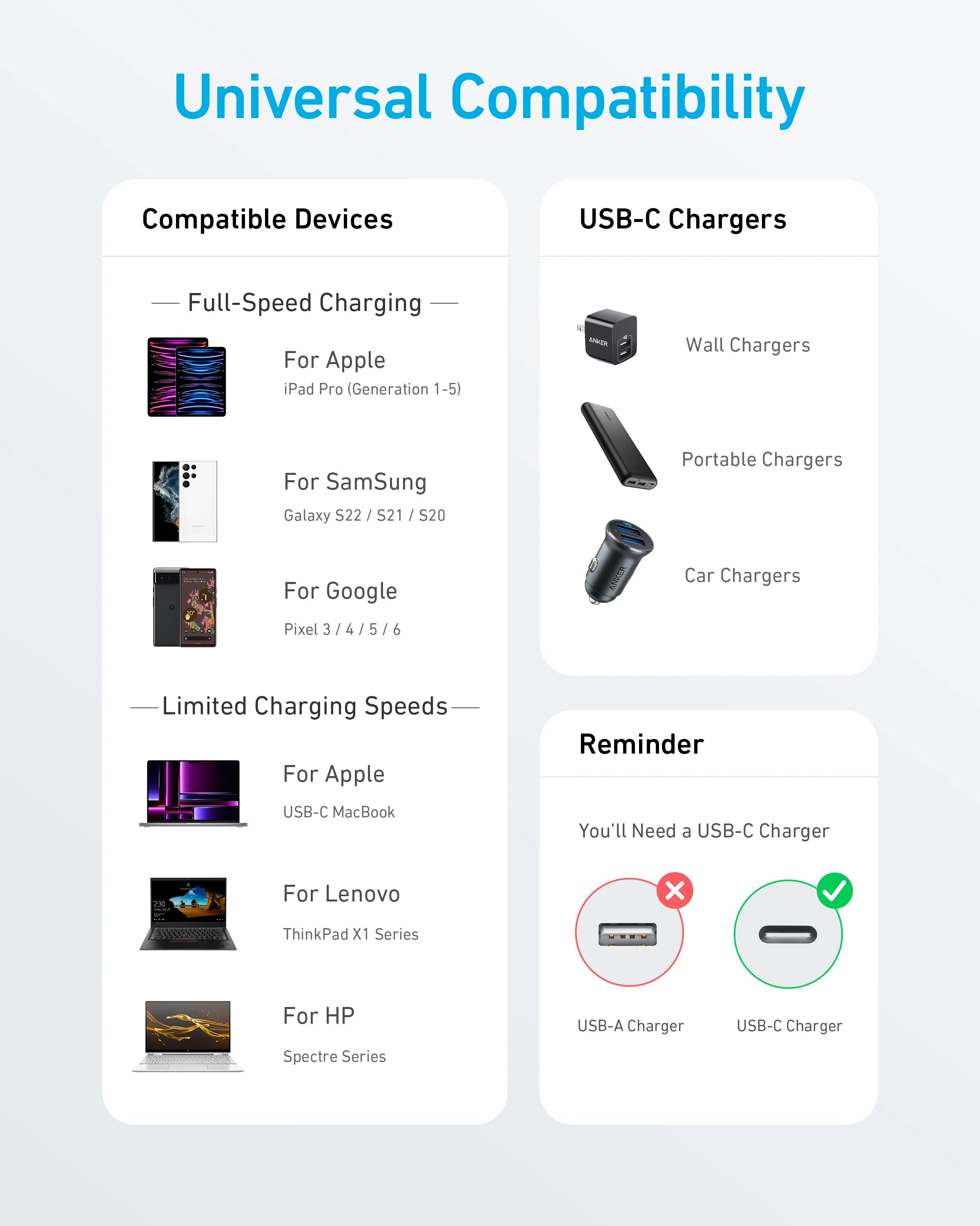 60 Watt Anker 322 USB-C to USB-C  Cable 0.9 Mtr