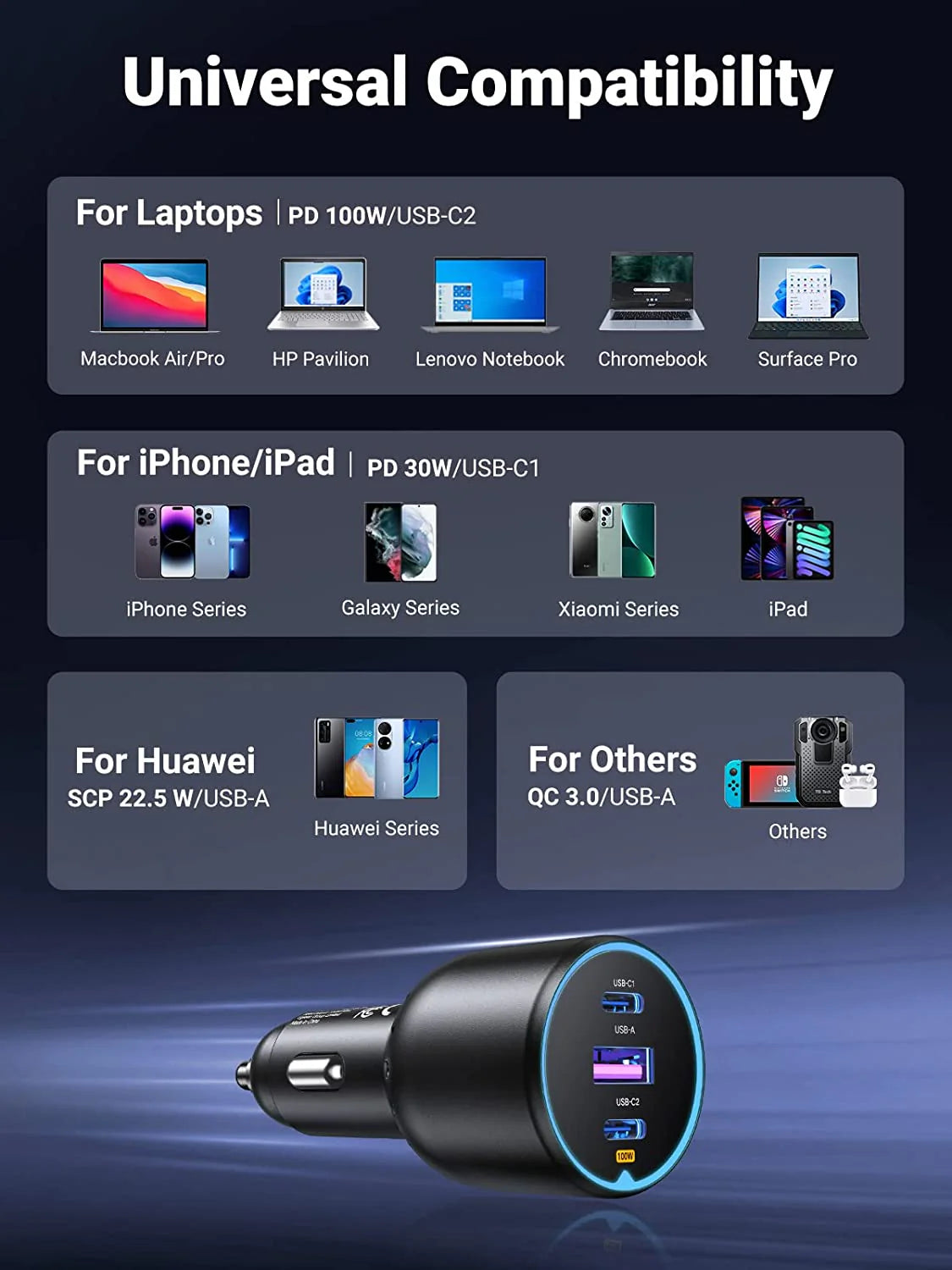 UGREEN 130W 3 Port Car Charger