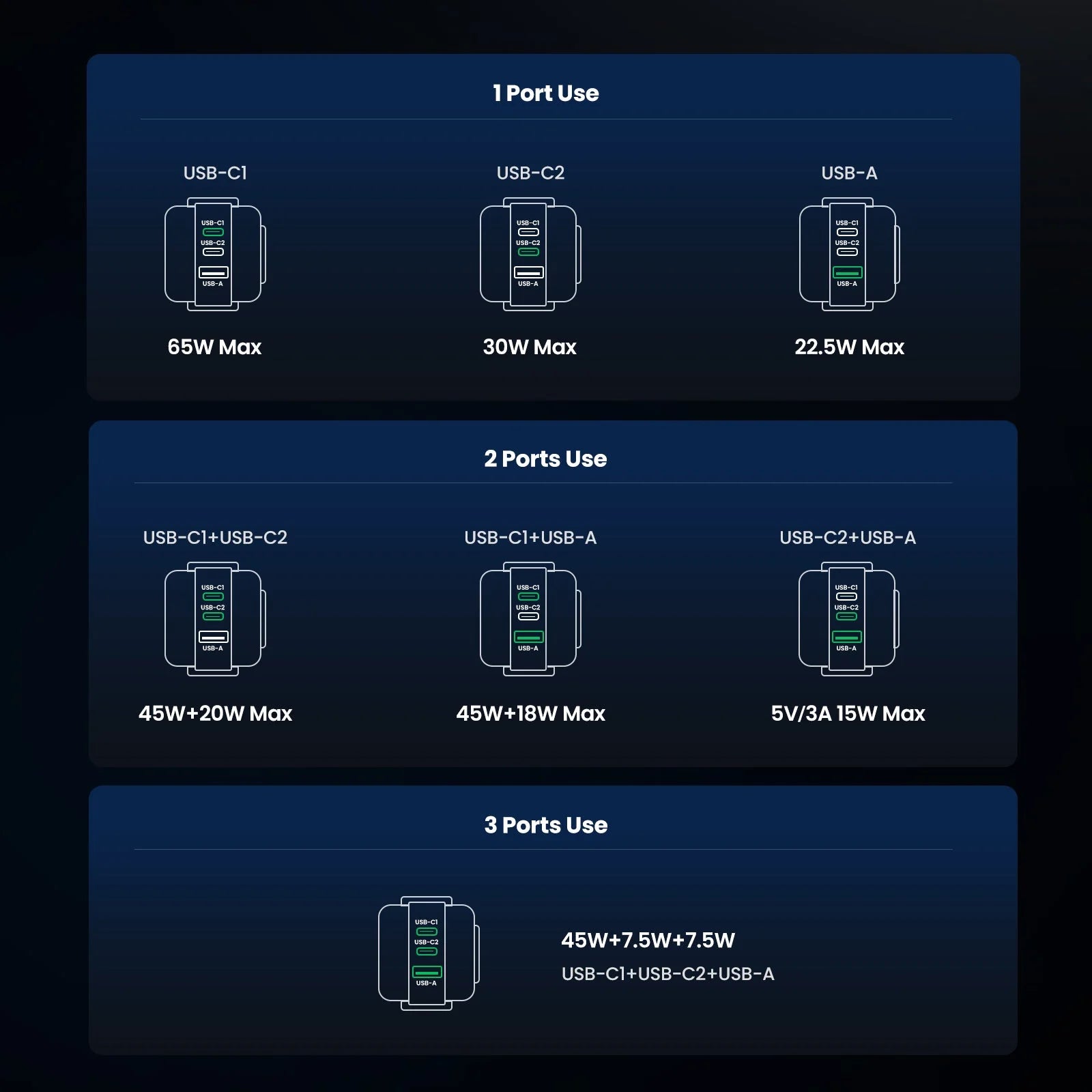 UGREEN Uno Charger 65W